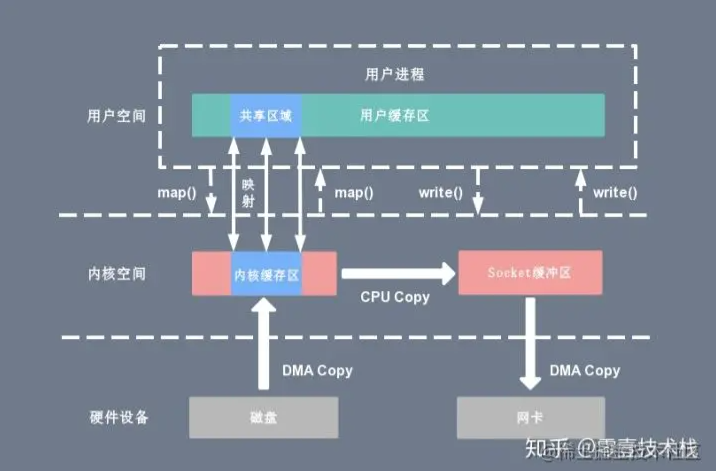 屏幕截图 2022-06-14 153136